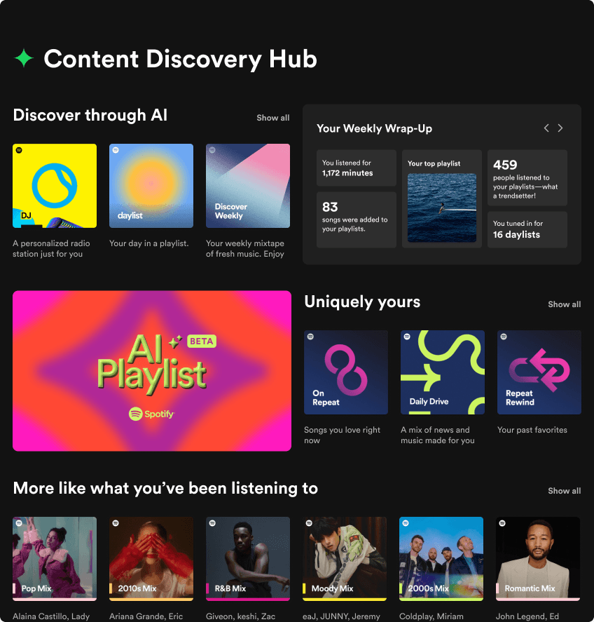 Content Discovery Hub interface — showing Discover through AI, Weekly Wrap-Up, and Uniquely Yours sections